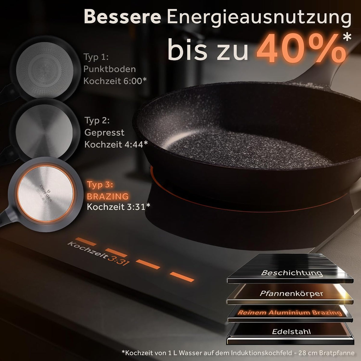 ZWIEGER Pfannenset Induktion – Pfannen 28, 24, 20 cm – Aluguss
